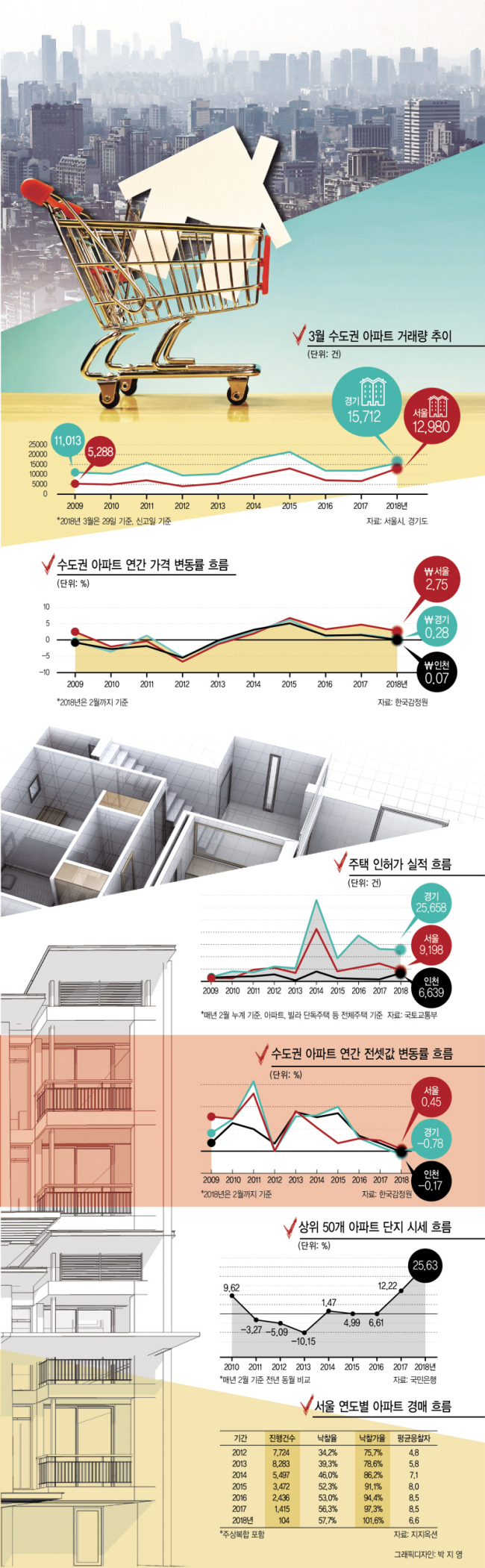 그래픽디자인: 박지영