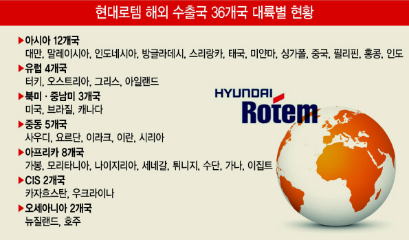 현대로템 창원공장에서는 납품을 앞둔 홍콩 SCL 전동차(333량)와 말레이시라 쿠알라룸푸르 전동차(232량), 필리핀 마닐라 전동차(108량), 서울시 5호선(하남선) 전동차(32량) 등 총 4종의 전동차 생산으로 분주했다.