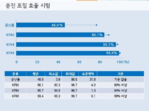 Seoul Research Institute of Public Health and Environment