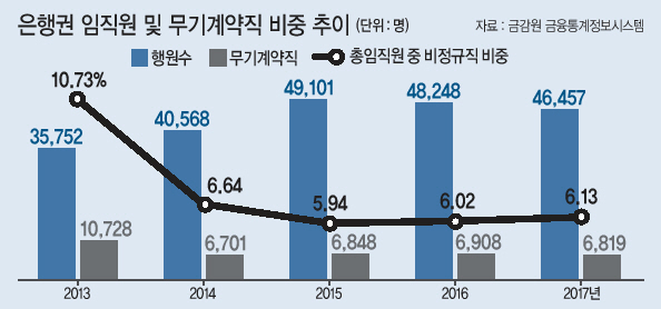 KB국민은행 건물 모습.