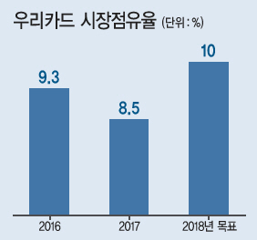 지난 4일 서울 종로구 인사아트센터에서 정원재 우리카드 사장(왼쪽)과 한국화가 김현정 작가가 새로 협업해 선보인 ‘카드의정석 포인트’를 소개하고 있다. [제공=우리카드]