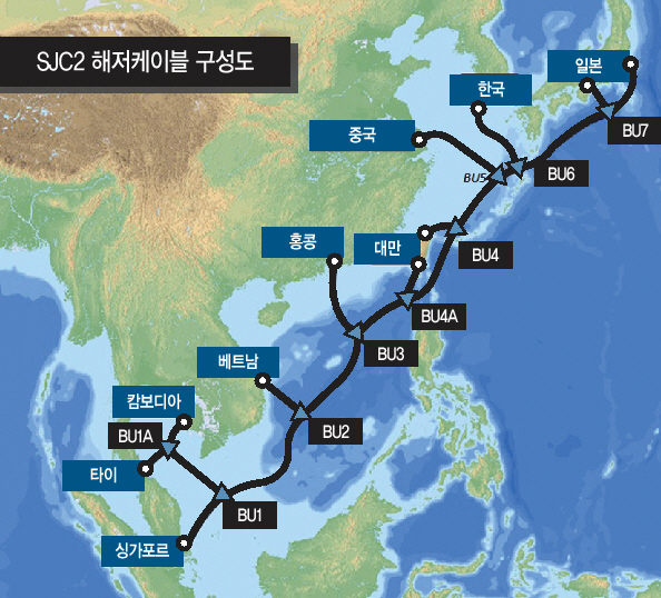 SK브로드밴드, 페이스북 등이 구축사업에 참여하는 SJC2 국제해저케이블 구성도 [제공=SK브로드밴드]