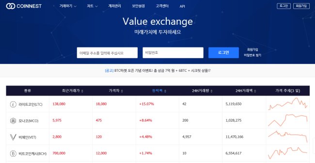 (Screen snap of Coinnest website)
