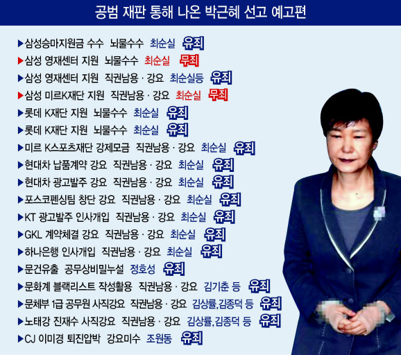 박근혜 전 대통령이 자신의 국정농단 사건 재판에 나가지 않겠다는 의견서를 재판부에 제출하면서 1심 선고는 국선 변호인들과 검찰만 참석한 상태에서 궐석재판으로 진행된다. 사진은 박 전 대통령 1심 선고일인 6일 오전 서초구 서울중앙지방법원에 박 전 대통령 선고 공판이 열리는 417호 법정 앞에 긴장감이 흐르고 있는 모습.  정희조 기자/checho@