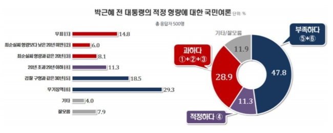 [출처=리얼미터]
[출처=리얼미터]