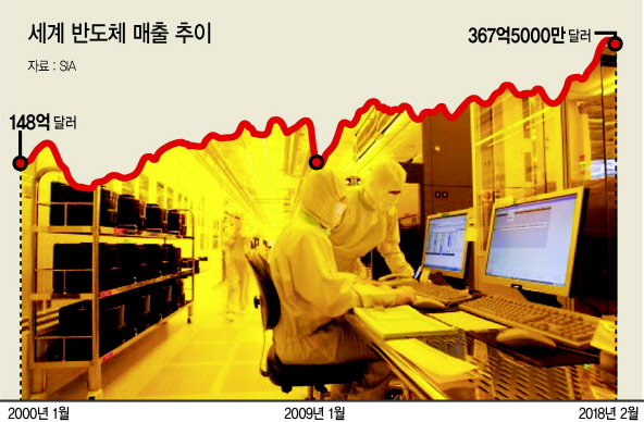 삼성전자 반도체 공장 내부 모습
[제공=삼성전자]