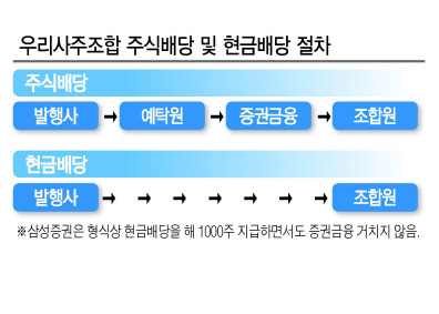 여의도 증권가. [연합뉴스]