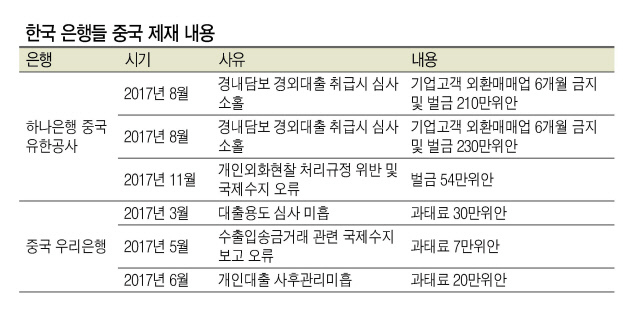궈수칭 은행보험감독관리위원회 주석.