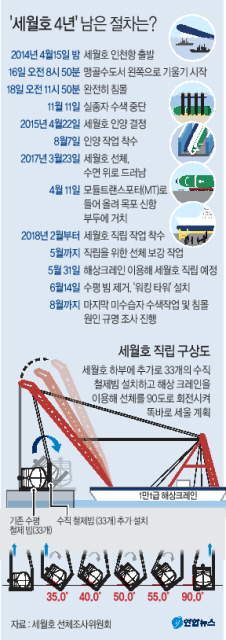 인양된 세월호에서 분리된 선체 부품은 추모객들이 직접 확인할 수 있도록 선체 옆에 놓여져 있다.  목포=박해묵 기자/mook@heraldcorp.com