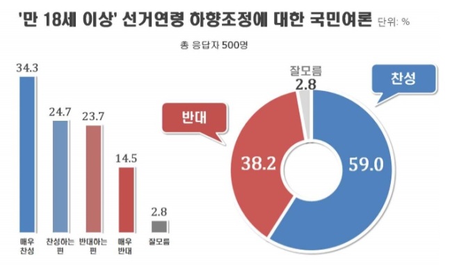 [출처=리얼미터]
[출처=리얼미터]