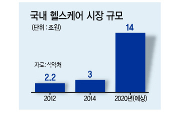 ‘문재인 케어’ 도입에 반대하는 의사협회가 지난 8일 오후 서울 동화면세점 앞에서 대한의사협회 관계자들이 이대목동병원 의료진 구속 규탄 집회를 하고 구호를 외치고 있다.  [연합뉴스]