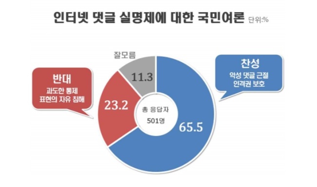 [출처=리얼미터]
[출처=리얼미터]