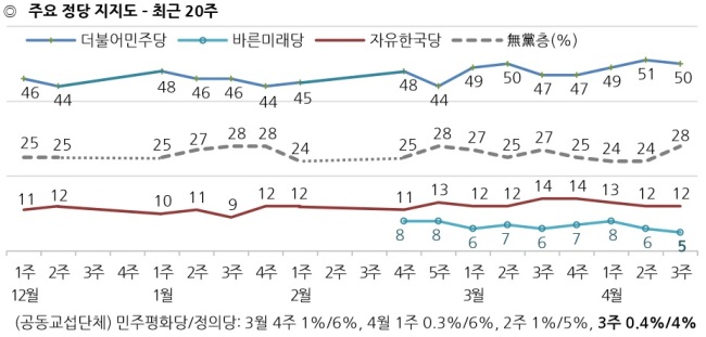 [출처=한국갤럽]
[출처=한국갤럽]