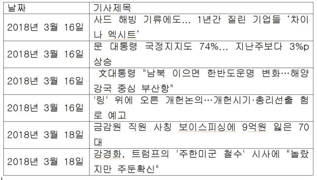 김 의원이 김 씨에게 지난 3월에 보낸 기사 URL 목록 [제공=서울지방경찰청]