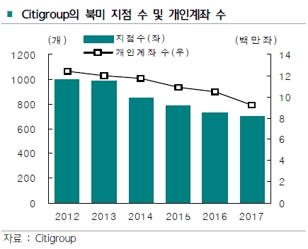자료=하나금융연구소 '하나금융포커스'
자료=하나금융연구소 '하나금융포커스'