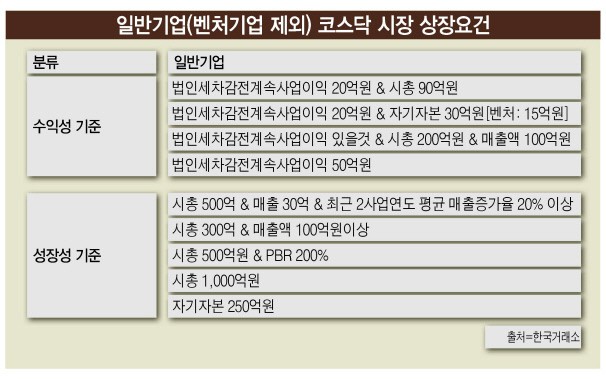 ‘코넥스 무용론’ 확산…코스닥과 통합?