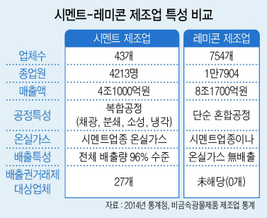 1400도의 온도로 가열 중인 한 시멘트회사의 소성로.