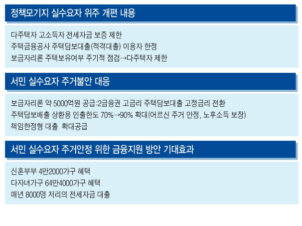최종구 금융위원장이 24일 서울 여의도 국회의원 회관에서 열린 당정협의에서 ‘서민·실수요자 주거안정을 위한 금융지원 방안’에 대해 설명하고 있다.  [제공=금융위원회]