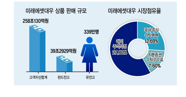 최현만  부회장
