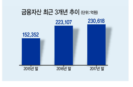 나재철 대표이사