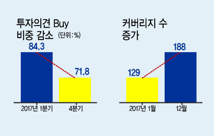 윤경은 사장
