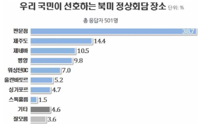 [출처=리얼미터]
[출처=리얼미터]
