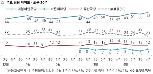 [출처=한국갤럽]