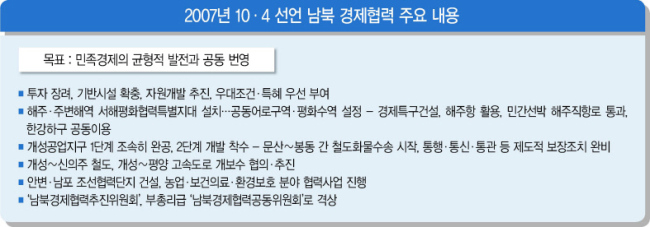 문재인 대통령과 김정은 북한 국무위원장이 ‘4ㆍ27 판문점 선언’을 통해 남북 경제협력에 대한 의지를 밝히면서 남북 경협이 본격화할 경우 초저성장 위기에 직면한 우리경제의 새로운 돌파구가 될 수 있다는 기대가 형성되고 있다. 사진은 남북경협의 상징 개성공단으로 향하는 도라산 남북출입사무소.  [헤럴드경제 DB]