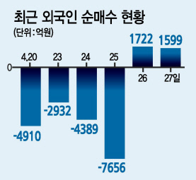 [ ‘평화배당금’ 시대 활짝]