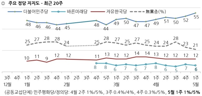 [출처=한국갤럽]
[출처=한국갤럽]