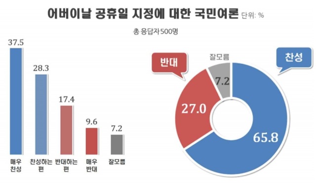 [출처=리얼미터]
[출처=리얼미터]