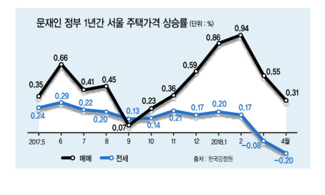 함영진
직방 빅데이터랩장