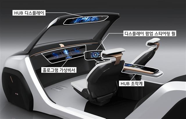 코나EV에 적용된 7인치 디지털 클러스터(그래프 안). 현대모비스가 올해 CES에서 선보인 차세대 콕핏용 디스플레이 시스템.
[제공=현대모비스]