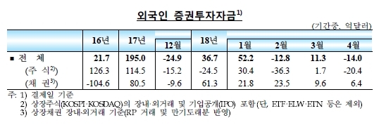 자료=한국은행
자료=한국은행