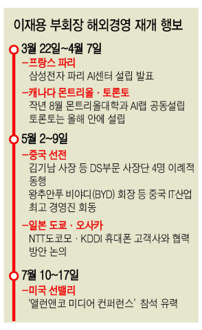 이재용(왼쪽) 삼성전자 부회장이 지니 로메티 IBM 최고경영자와 2016년 7월 선밸리 컨퍼런스에서 따로 만나 대화를 나누고 있는 모습.  [제공=zimbio.com]
