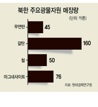 DMR 융합연구단 소속 연구원들이 희토류 광상 테스트베드에서 전기비저항탐사 수행하고 있다. 오른쪽 사진은 연구단이 개발해 운용중인 한국형 항공전자탐사시스템. [제공=DMR 융합연구단]