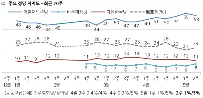 [출처=한국갤럽]
[출처=한국갤럽]