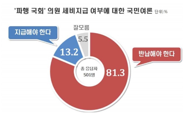 [출처=리얼미터]
[출처=리얼미터]