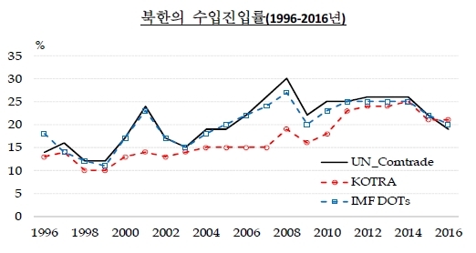 자료=한국은행 'BOK경제연구'
자료=한국은행 'BOK경제연구'