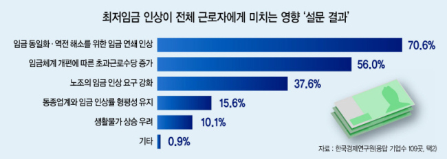 지난달 13일 국회 환경노동위원회 ‘최저임금 산입범위’ 노사의견 청취  [연합뉴스]