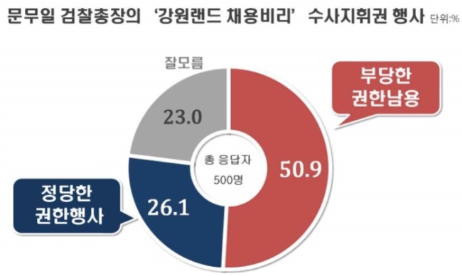 [출처=연합뉴스]
[출처=연합뉴스]