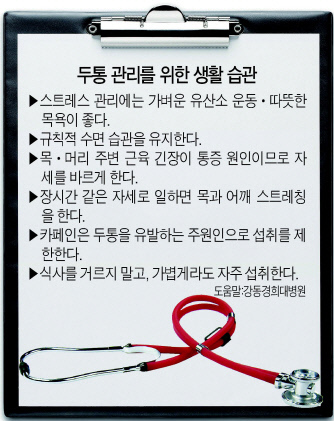 두통 중 원인 질환이 없는 경우를 일차 두통이라고 한다. 아플 때마다 진통제를 복용하면, 나중에 약이 듣지않는 만성 두통으로 발전할 수 있어 주의해야 한다.
[제공=강동경희대병원]