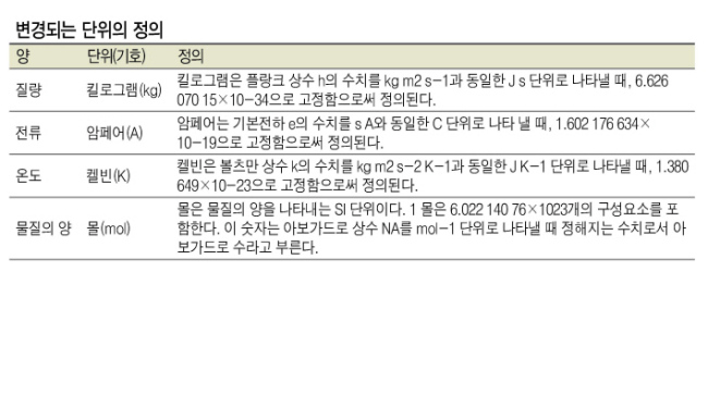 표준연이 정확한 킬로그램 표준을 확립하기 위해 개발중인 키블저울. [제공=한국표준과학연구원]