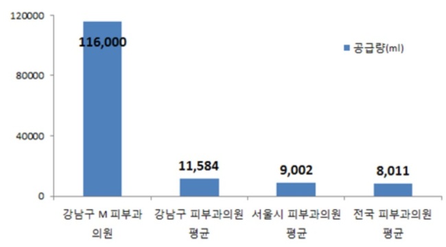 [자료=건강보험심사평가원. 정춘숙 의원실 제공]
[자료=건강보험심사평가원. 정춘숙 의원실 제공]
