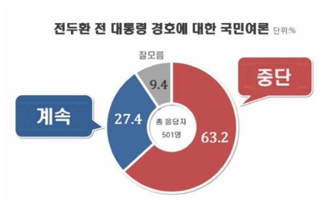 [출처=리얼미터]
[출처=리얼미터]