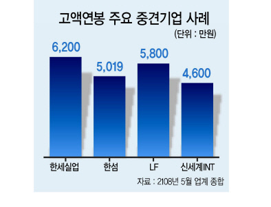 지난 10일 서울 강남구 SETEC에서 열린 ‘중견기업 일자리드림 페스티벌’에서 참석자들이 관련 부스에서 일자리 상담을 받기 위해 기다리고 있다.  [연합뉴스]