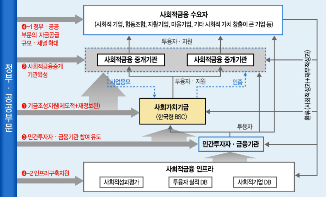 사회적금융
이종수 한국사회투자 이사장