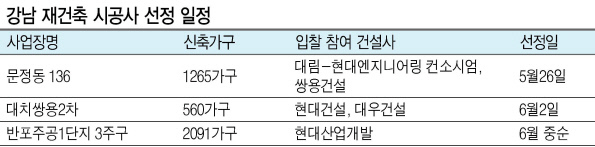 문정동 136번지 일대