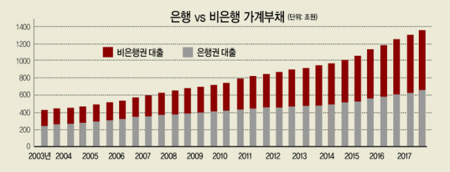 ‘2018 헤럴드금융포럼’에서 참석자들이 주제발표에 이어 토론에 나서고 있다.  정희조 기자/checho@heraldcorp.com