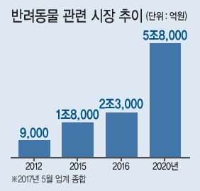 에넥스 ‘펫토리’(왼쪽부터), 신일산업 ‘펫공기청정온풍기’, 위닉스 ‘펫공기청정기’.